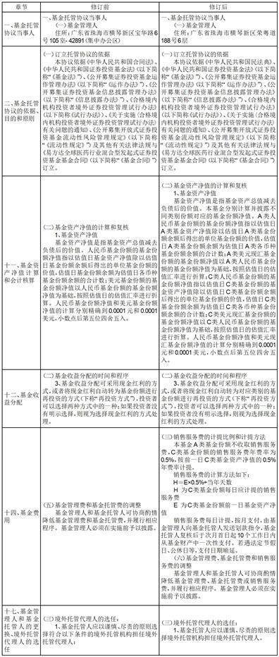 易方达基金管理有限公司关于易方达 平衡视野混合型证券投资基金调整 证券交易模式的公告
