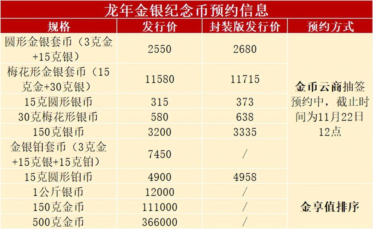 正式公告<strong></p>
<p>火币app</strong>，龙币开始预约了，有一枚火了