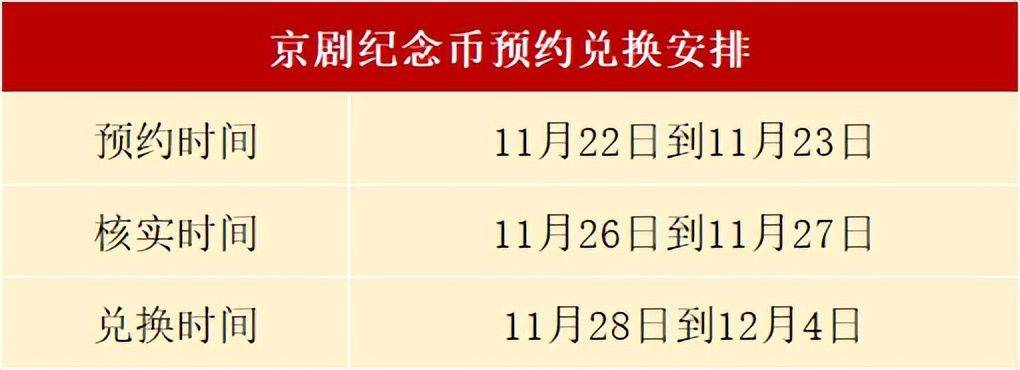 新龙头！5元京剧纪念币火了<strong></p>
<p>火币app</strong>，仅300万人能约到