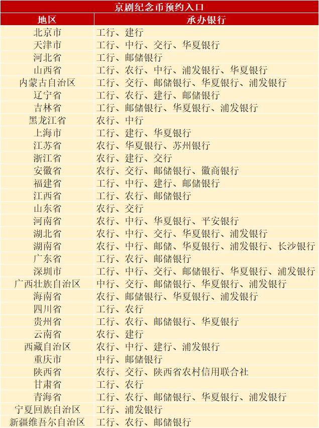 新龙头！5元京剧纪念币火了<strong></p>
<p>火币app</strong>，仅300万人能约到