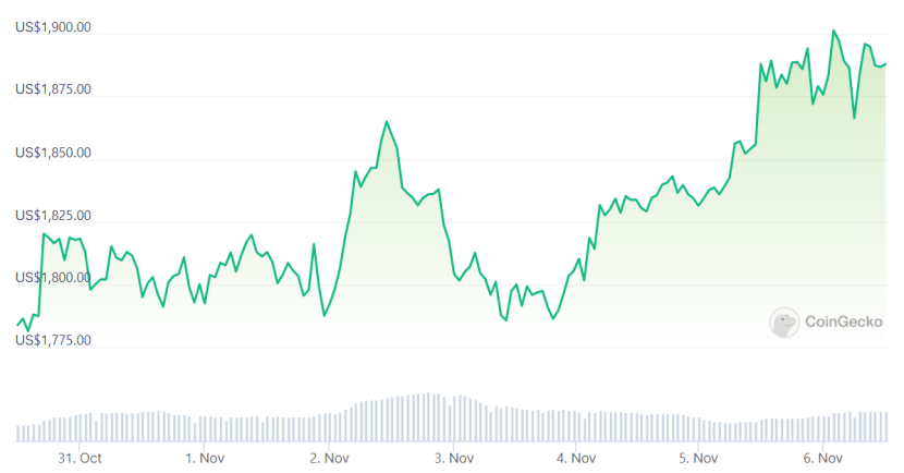 火币HTX：比特币价格站上3.6万美元年内新高<strong></p>
<p>火币app</strong>，以太坊价格逼近2000美元