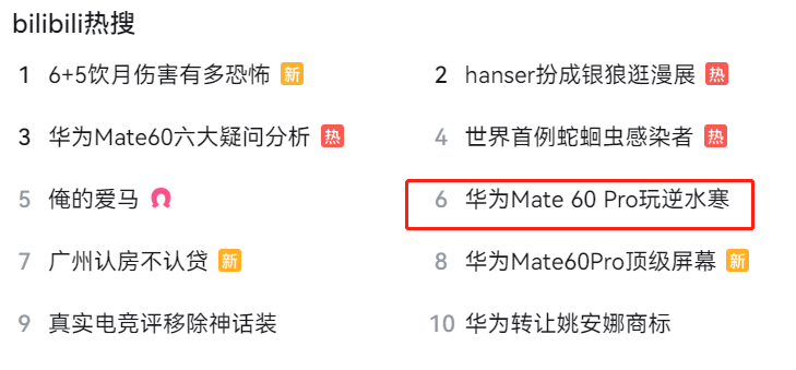 Mate 60 Pro发售<strong></p>
<p>火币Pro</strong>！逆水寒手游成新晋测机首选？玩家：你是真火了