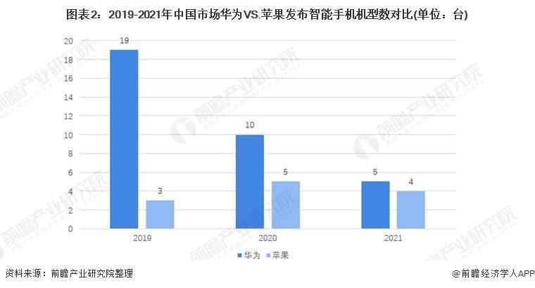 Mate 60 Pro“太火”！iPhone 15中国首发销量较前代下降<strong></p>
<p>火币Pro</strong>，销量“输给”华为【附华为VS苹果智能手机对比分析】