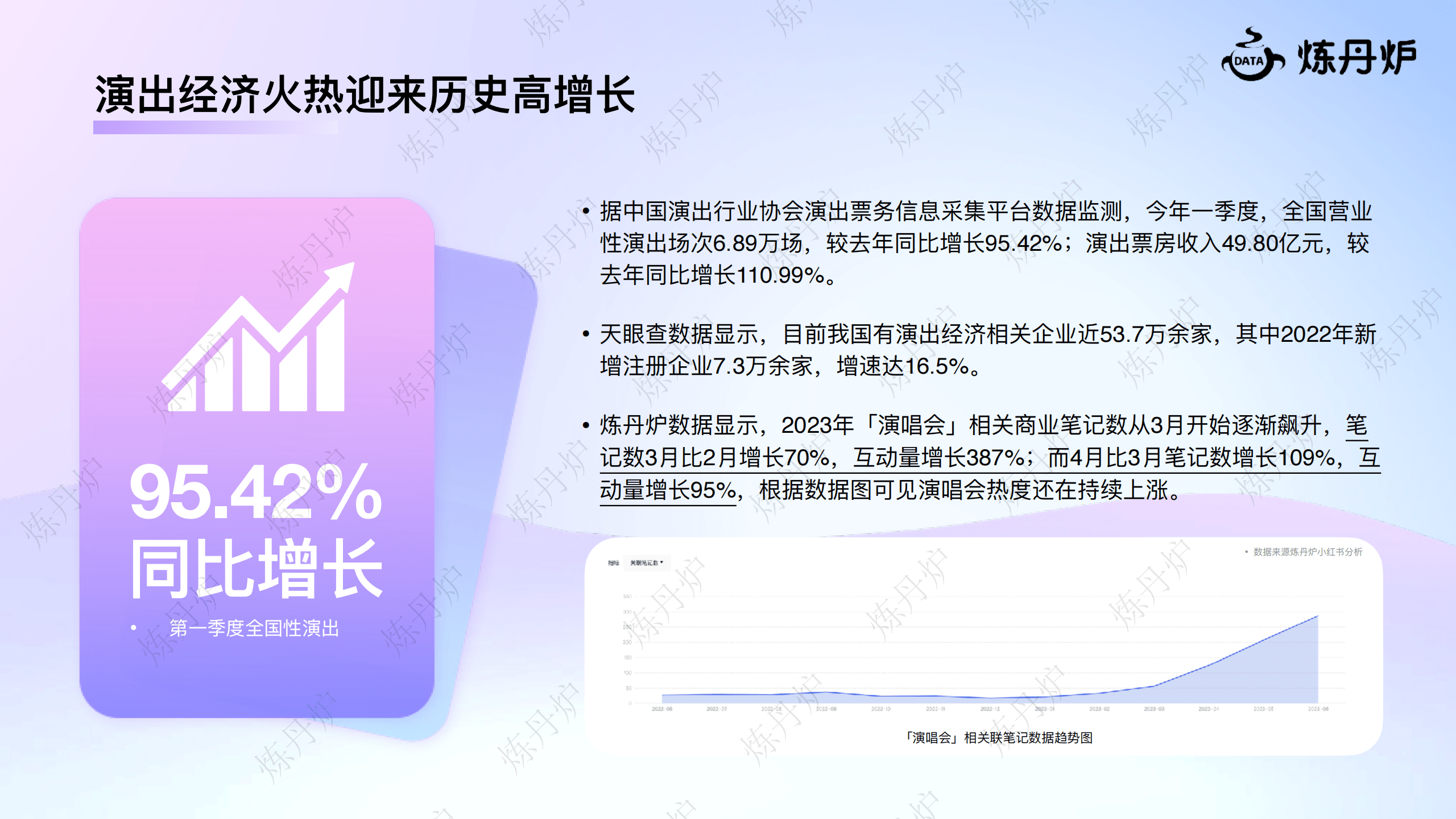 2023演出经济爆火触达多行业增长洞察报告(附下载)