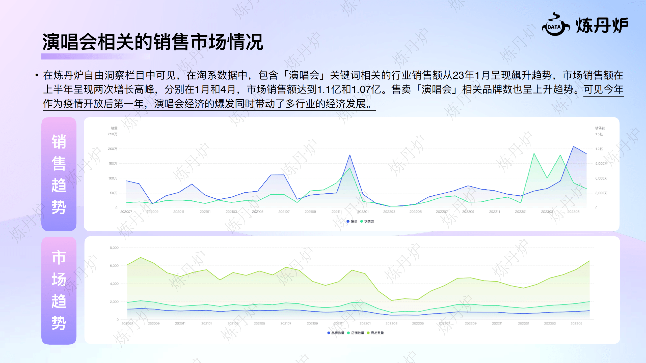 2023演出经济爆火触达多行业增长洞察报告(附下载)