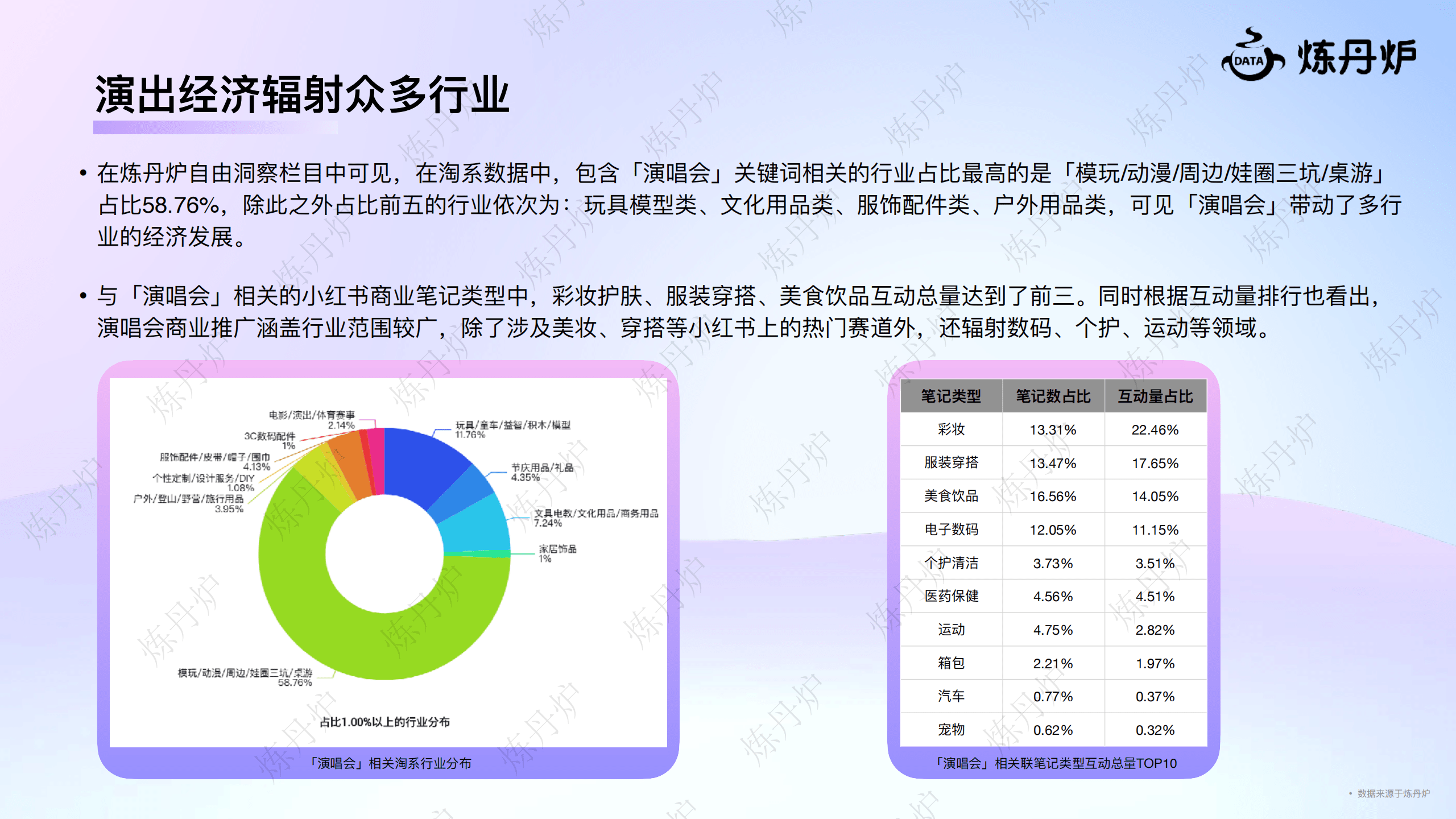 2023演出经济爆火触达多行业增长洞察报告(附下载)