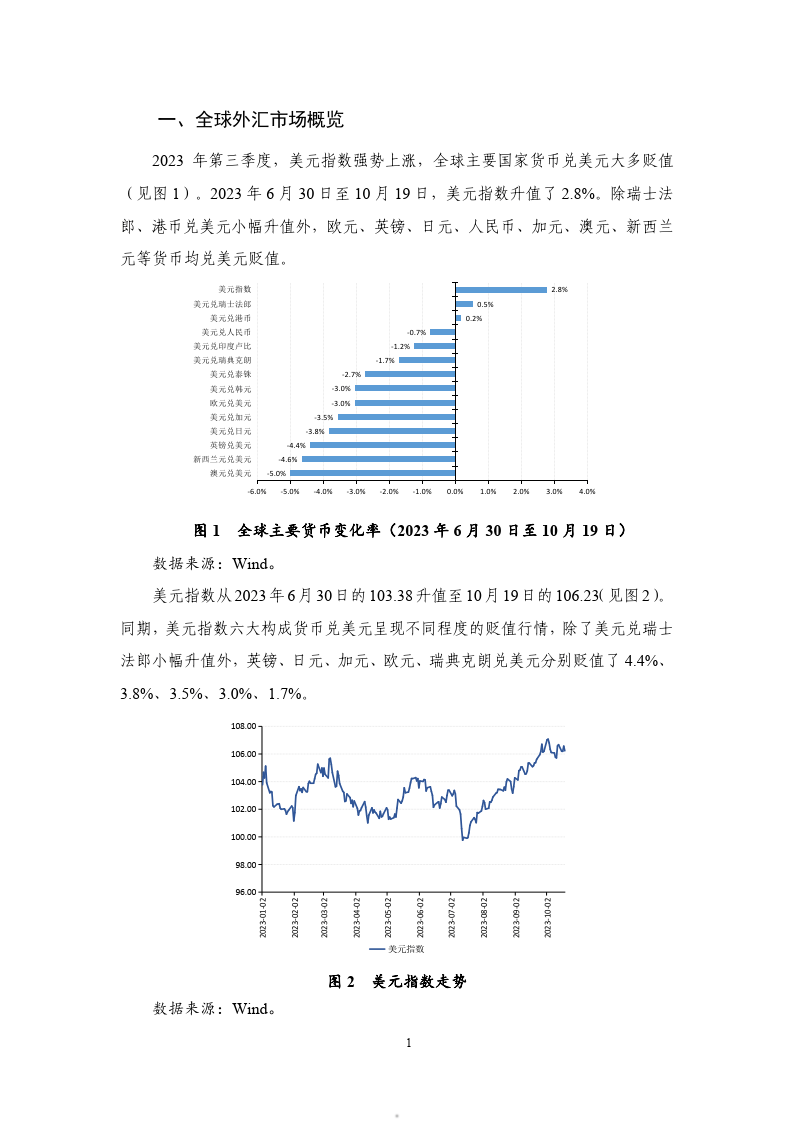 2023Q3人民币汇率报告（附下载）