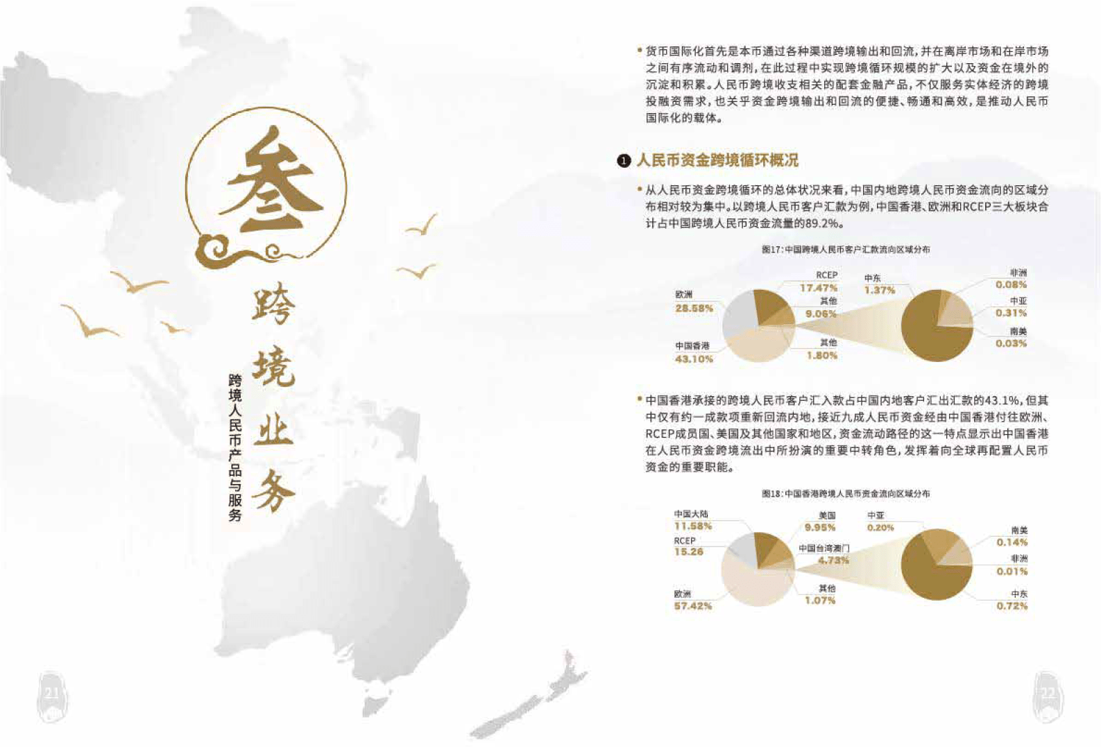 2022人民币国际化业务白皮书（附下载）