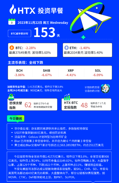 火币HTX：USDT市值达到880亿美元<strong></p>
<p>火币下载</strong>，Blur开放第 2 季空投申领