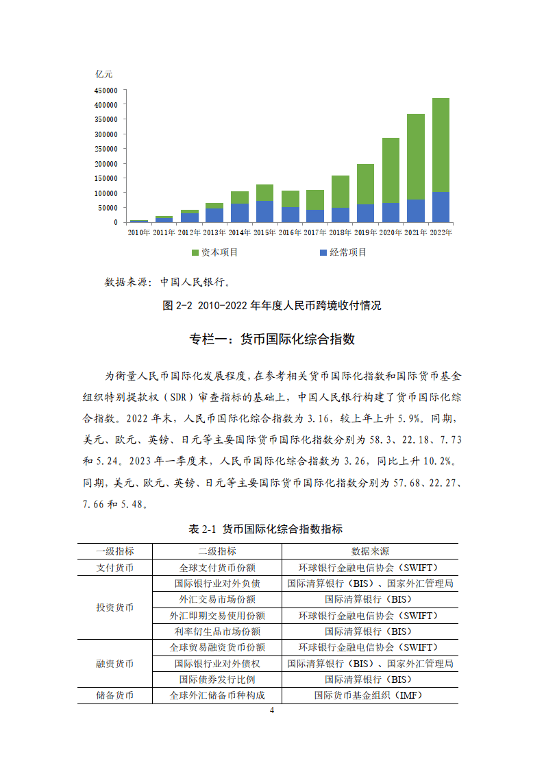 中国人民银行：2023年人民币国际化报告（附下载）