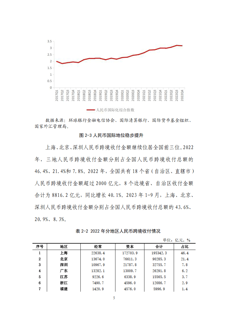 中国人民银行：2023年人民币国际化报告（附下载）