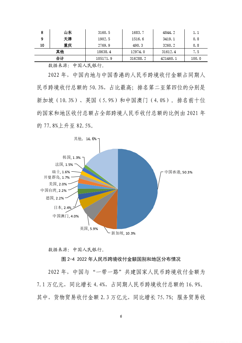 中国人民银行：2023年人民币国际化报告（附下载）