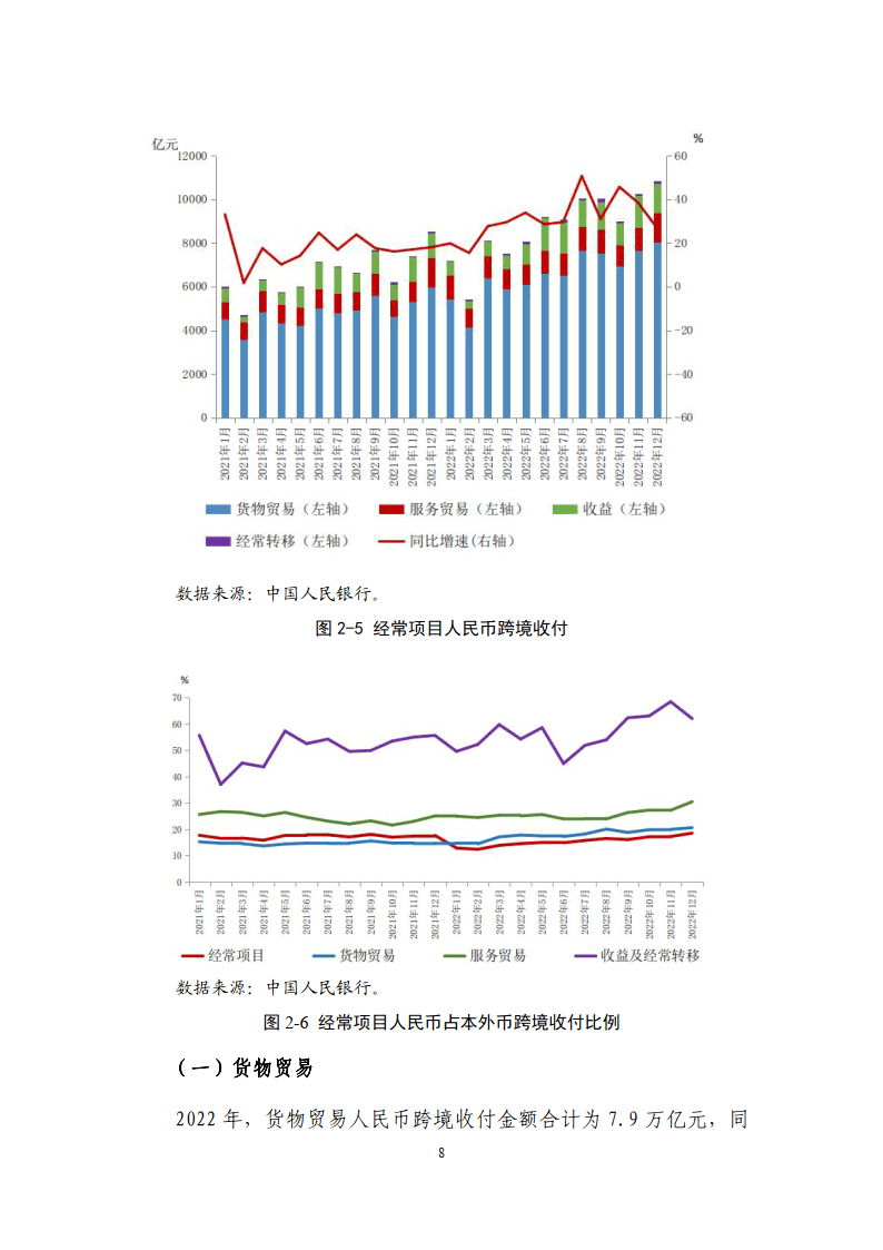 中国人民银行：2023年人民币国际化报告（附下载）