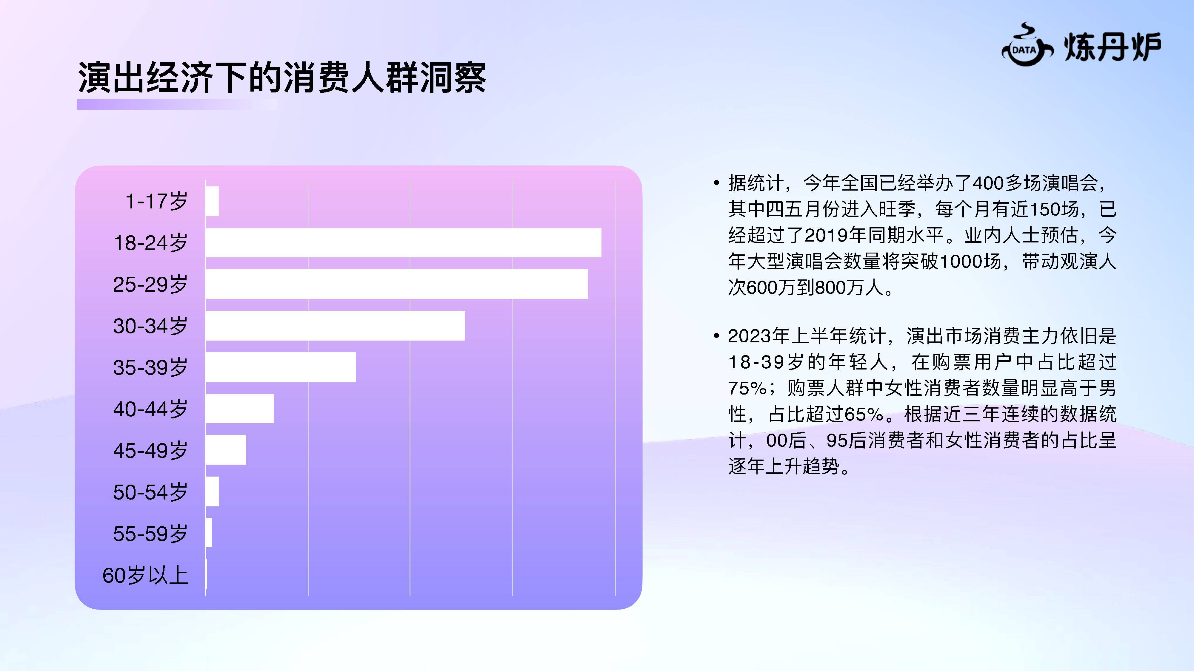 演出经济爆火-触达多行业增长（附下载）