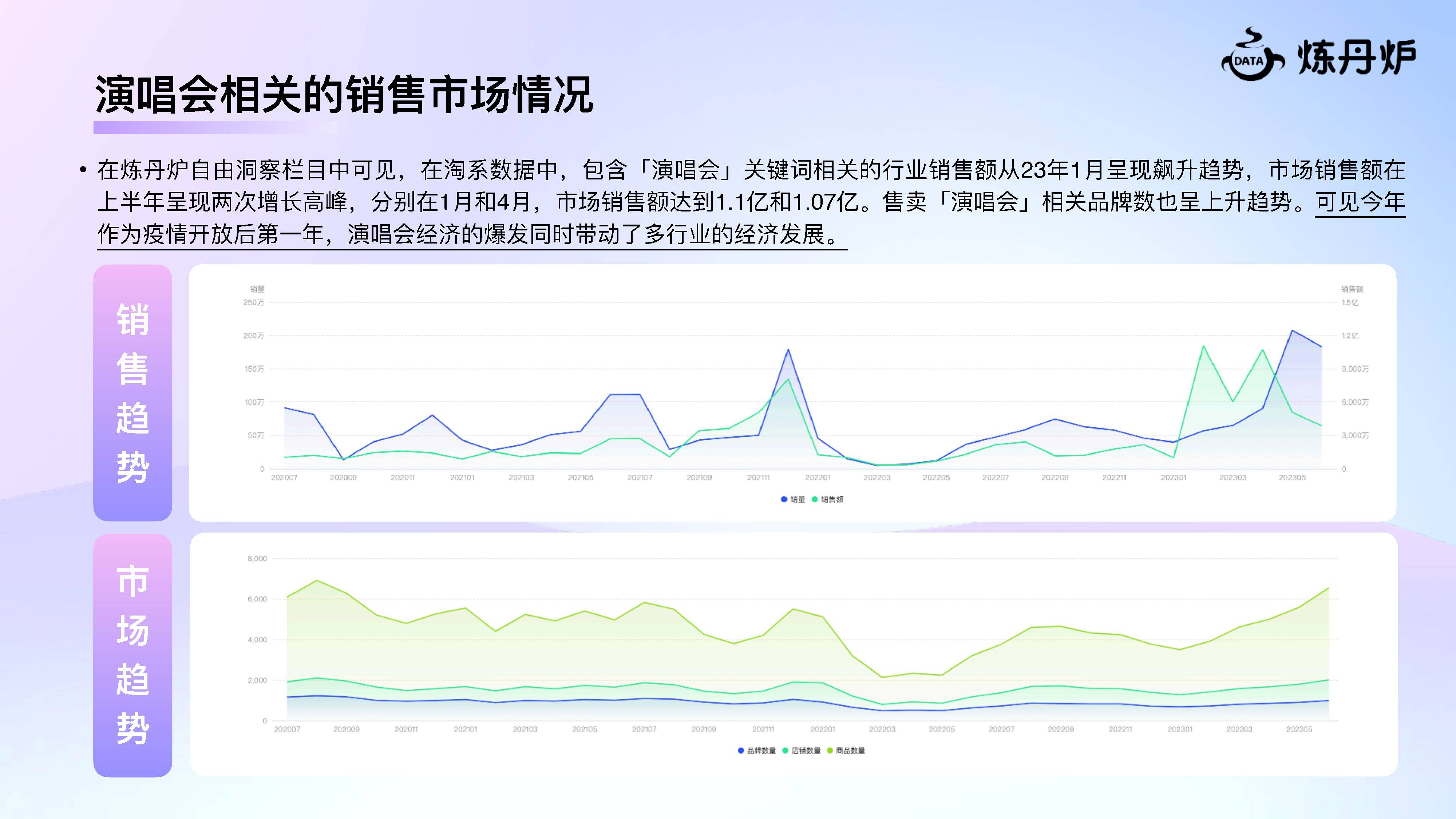 演出经济爆火-触达多行业增长（附下载）