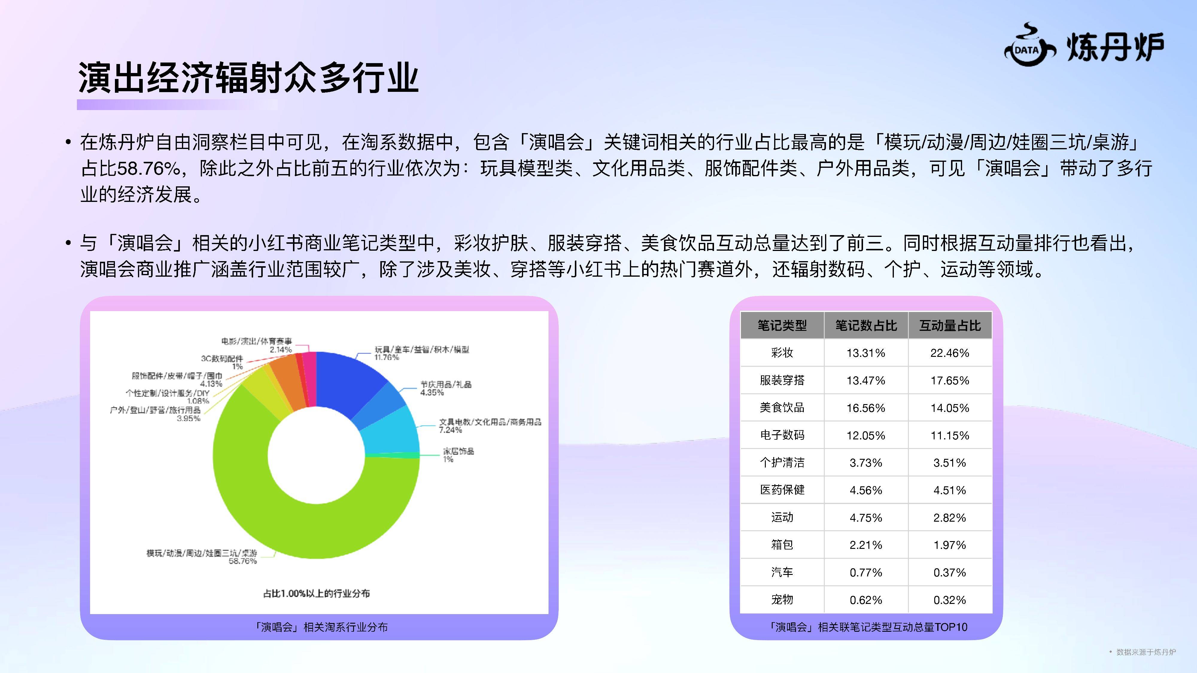 演出经济爆火-触达多行业增长（附下载）