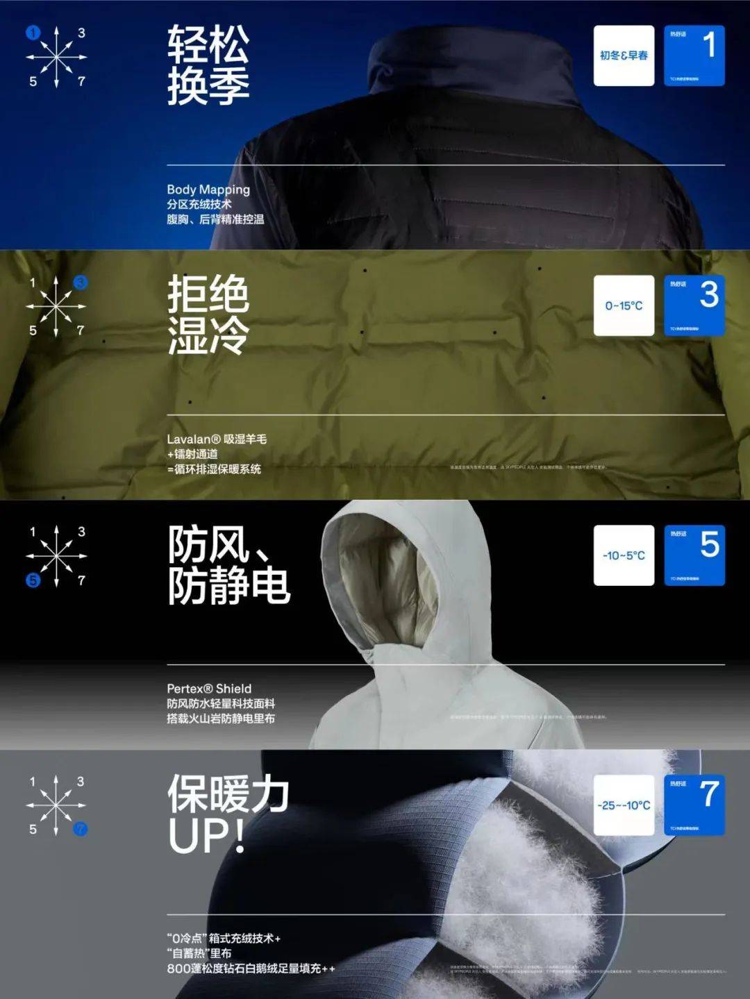 国产羽绒服凭什么卖7000？明星精英都爱穿<strong></p>
<p>火币科技</strong>，科技羽绒服为啥火了