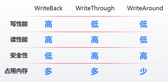 革命性软件定义存储 HBlock<strong>
</p>hb<p>，极致易用背后的技术解析