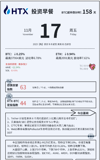 火币HTX：比特币价格连日下行<strong></p>
<p>火币</strong>，贝莱德提交以太坊现货ETF S-1申请