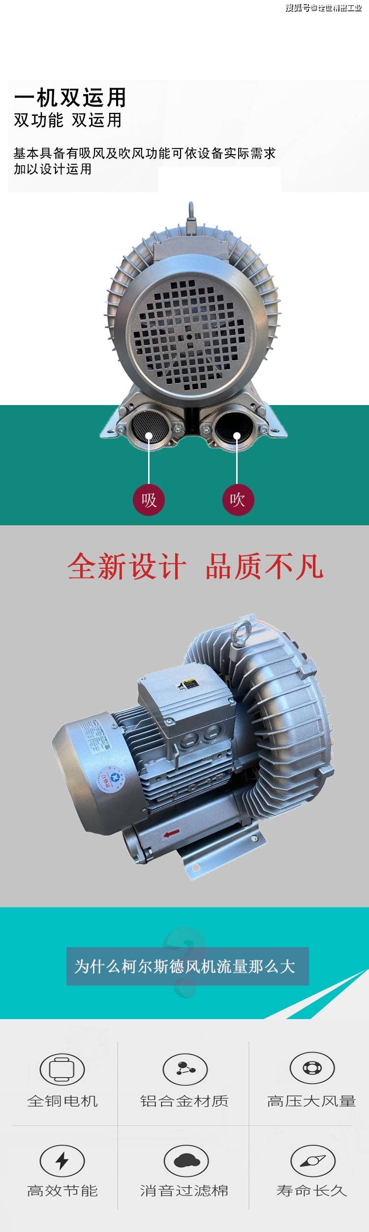 2HB720-7HH47 2HB910-7AH17 粮食扦样机高压风机应用行业
