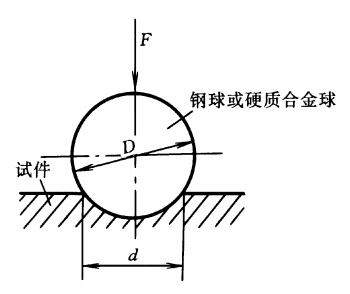 抗拉强度≈HV≈HB≈HRC硬度对照表