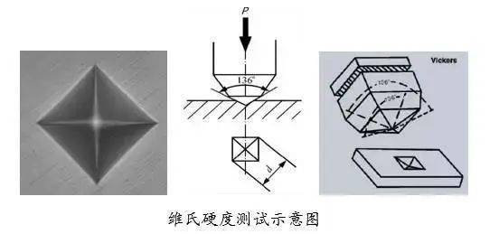 抗拉强度≈HV≈HB≈HRC硬度对照表