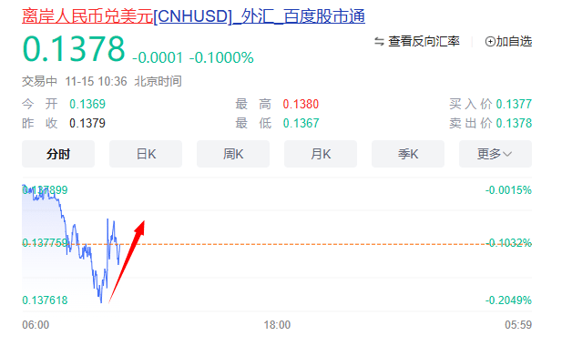 最新数据出炉！人民币猛拉<strong></p>
<p>币万交易所</strong>，A股全线飘红！交易所出手：大牛股炸板