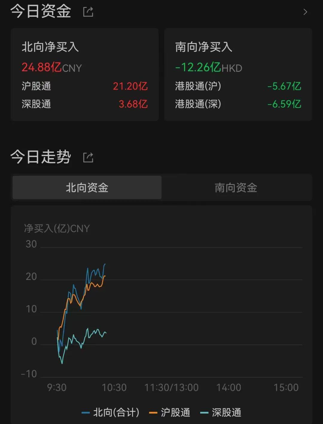 最新数据出炉！人民币猛拉<strong></p>
<p>币万交易所</strong>，A股全线飘红！交易所出手：大牛股炸板