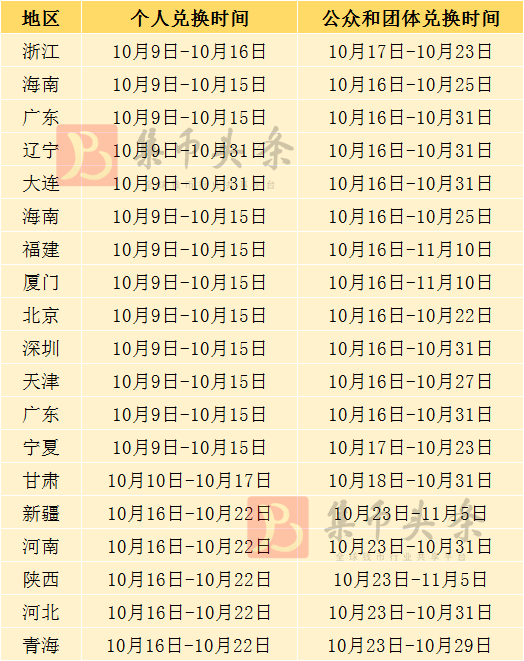 兔币、两山币、两园币明日开兑<strong></p>
<p>币万交易所</strong>，有新变化！5690万枚！央行公布！