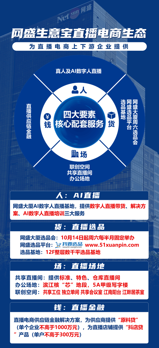 鸡西市政府招商考察团一行莅临网盛生意宝总部网盛大厦考察交流