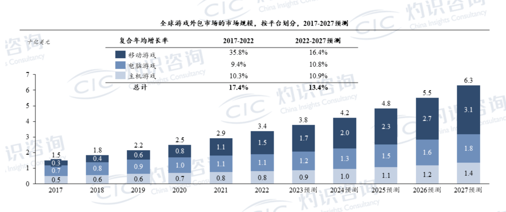 游戏美术外包公司唯晶科技登陆新加坡交易所