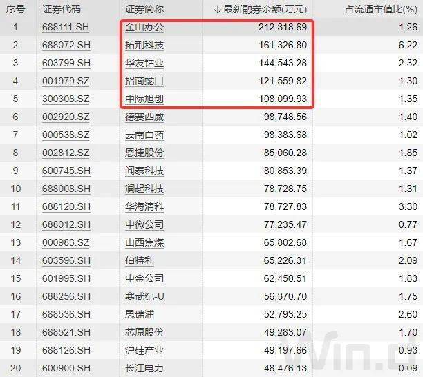 刚刚<strong></p>
<p>交易所</strong>，证监会、沪深北交易所齐发融券重磅新规