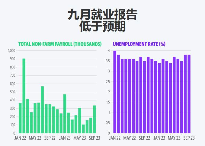 拜登经济学周报：债券市场低迷