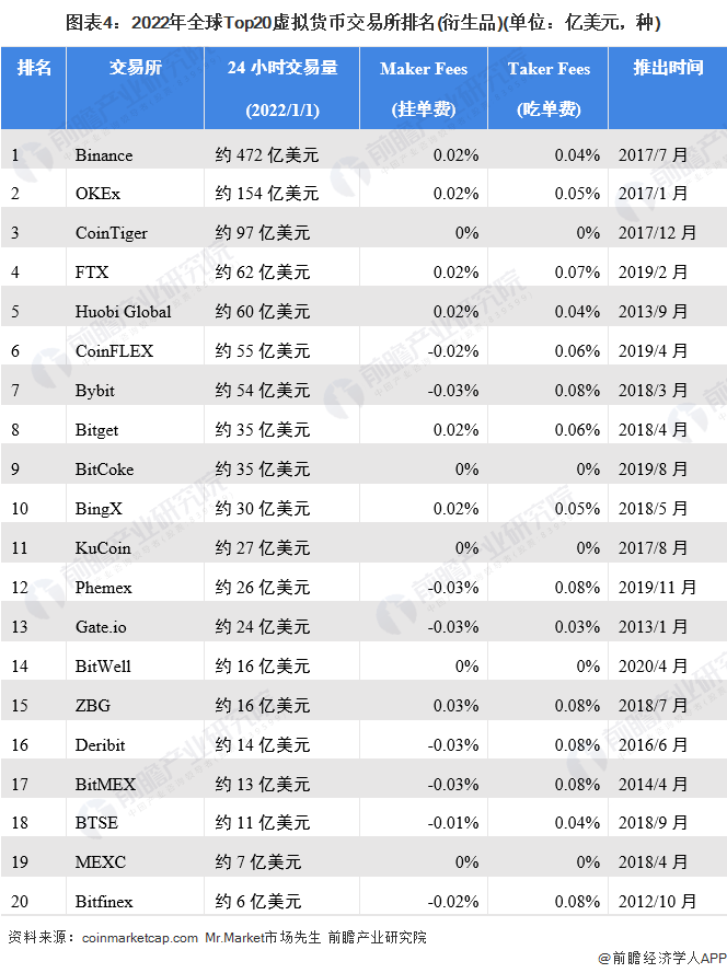 43亿美元<strong></p>
<p>币交易所优缺点</strong>，全球最大加密货币交易所币安支付天价罚款！CEO赵长鹏认罪并辞职【附加密货币市场分析】