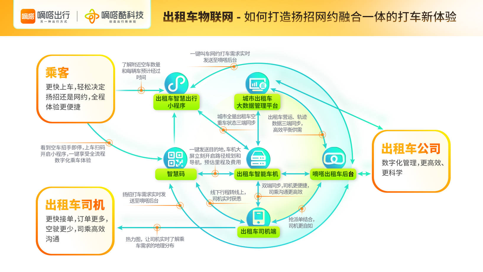 嘀嗒酷科技揭秘：出租车巡游网约一体化有多酷<strong></p>
<p>酷币网</strong>？
