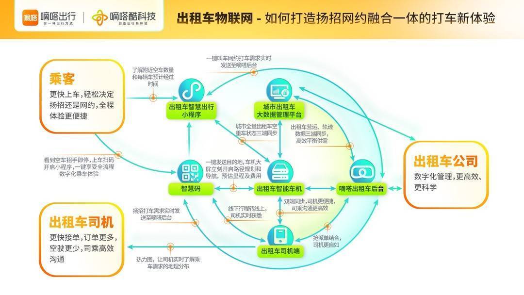 出租车巡游网约一体化有多酷<strong></p>
<p>酷币网</strong>？来看嘀嗒出行与出租车行业如何打造新型移动出行方式
