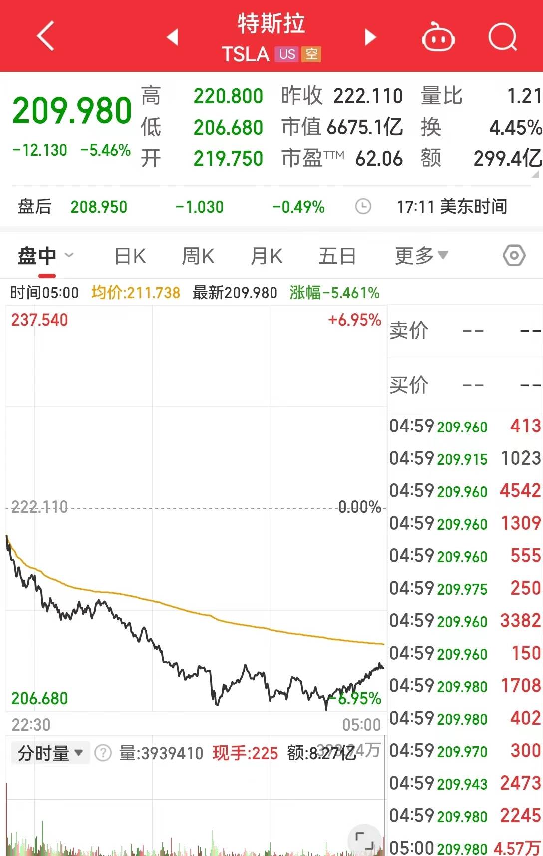 “美联储将在需要时进一步加息”<strong></p>
<p>酷币网</strong>，鲍威尔讲话搅动市场！特斯拉蒸发超2800亿元，加密币全网24小时11万人爆仓