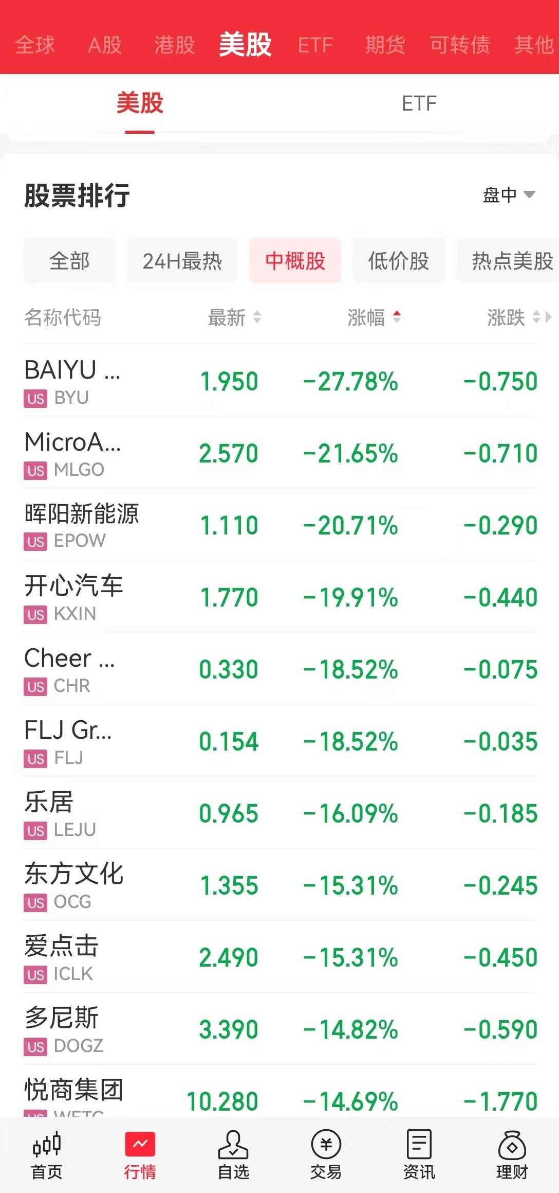 “美联储将在需要时进一步加息”<strong></p>
<p>酷币网</strong>，鲍威尔讲话搅动市场！特斯拉蒸发超2800亿元，加密币全网24小时11万人爆仓