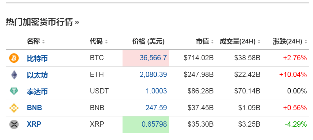 “美联储将在需要时进一步加息”<strong></p>
<p>酷币网</strong>，鲍威尔讲话搅动市场！特斯拉蒸发超2800亿元，加密币全网24小时11万人爆仓