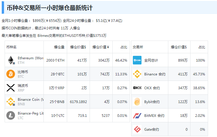 “美联储将在需要时进一步加息”<strong></p>
<p>酷币网</strong>，鲍威尔讲话搅动市场！特斯拉蒸发超2800亿元，加密币全网24小时11万人爆仓