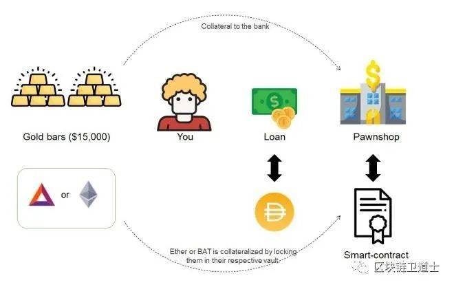 【DeFi每日一学】第五节：去中心化稳定币