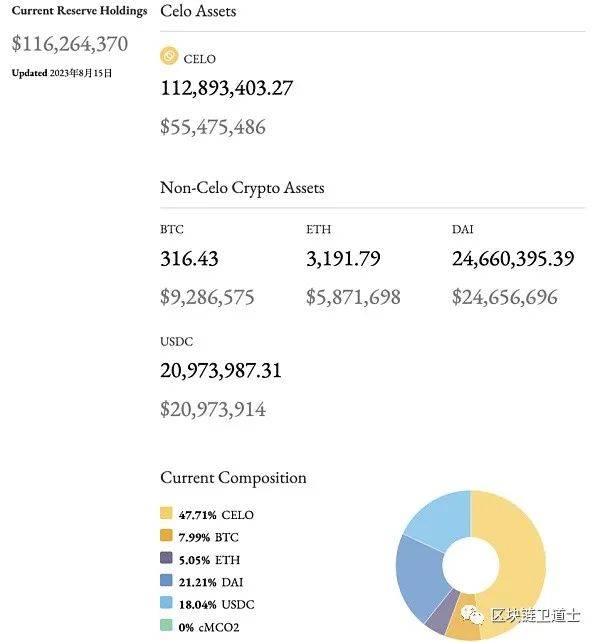 去中心化储备稳定币概述：历史演变与模型分析（一）