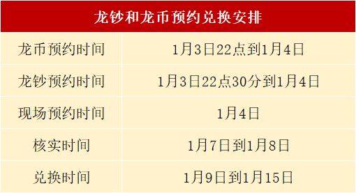 暴涨！龙币预约在即<strong></p>
<p>币币交易所</strong>，虎币火了！