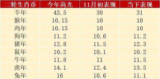 京剧币爆火<strong></p>
<p>币币交易所</strong>，龙币开约在即，生肖币全涨了，值多少？