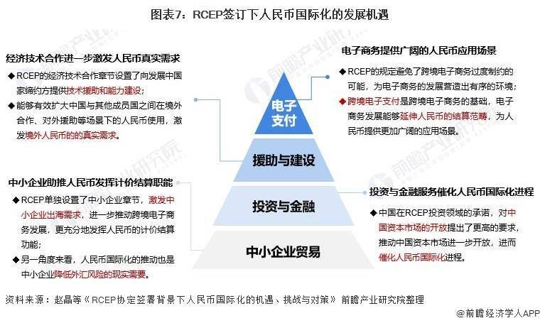 交易量飙升至42%<strong></p>
<p>币富交易所</strong>！人民币成为俄罗斯交易所第一大交易货币【附人民币国际化发展前景分析】