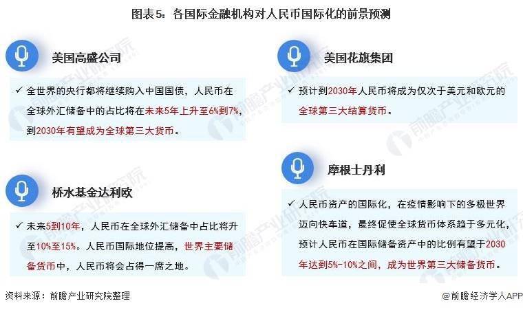 交易量飙升至42%<strong></p>
<p>币富交易所</strong>！人民币成为俄罗斯交易所第一大交易货币【附人民币国际化发展前景分析】
