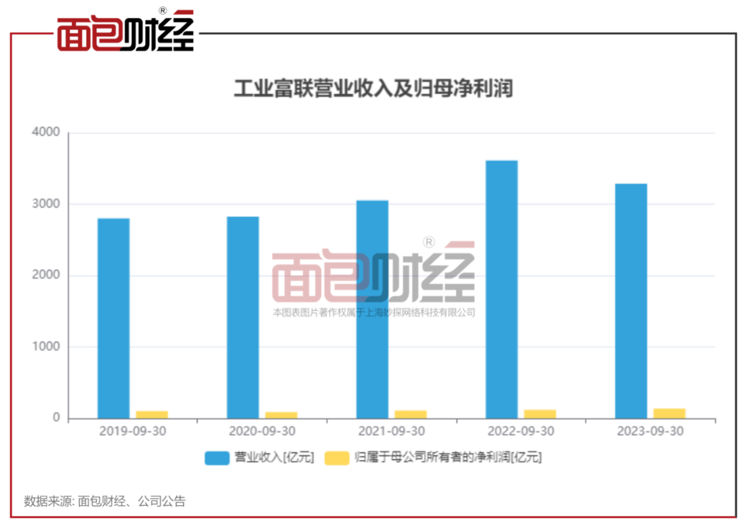 ​工业富联：信披考评被交易所降级<strong></p>
<p>币富交易所</strong>，兴证全球基金、东证资管等重仓持股