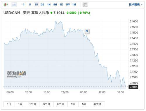 突发！“以军袭击6家交易所<strong></p>
<p>币富交易所</strong>，带走大量资金”！深夜利好：​人民币、中国资产暴涨！沪铝、氧化铝双双冲新高