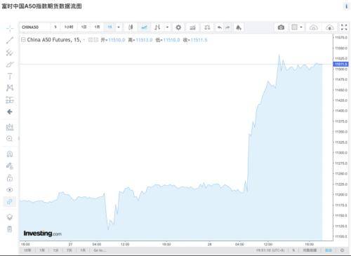 突发！“以军袭击6家交易所<strong></p>
<p>币富交易所</strong>，带走大量资金”！深夜利好：​人民币、中国资产暴涨！沪铝、氧化铝双双冲新高
