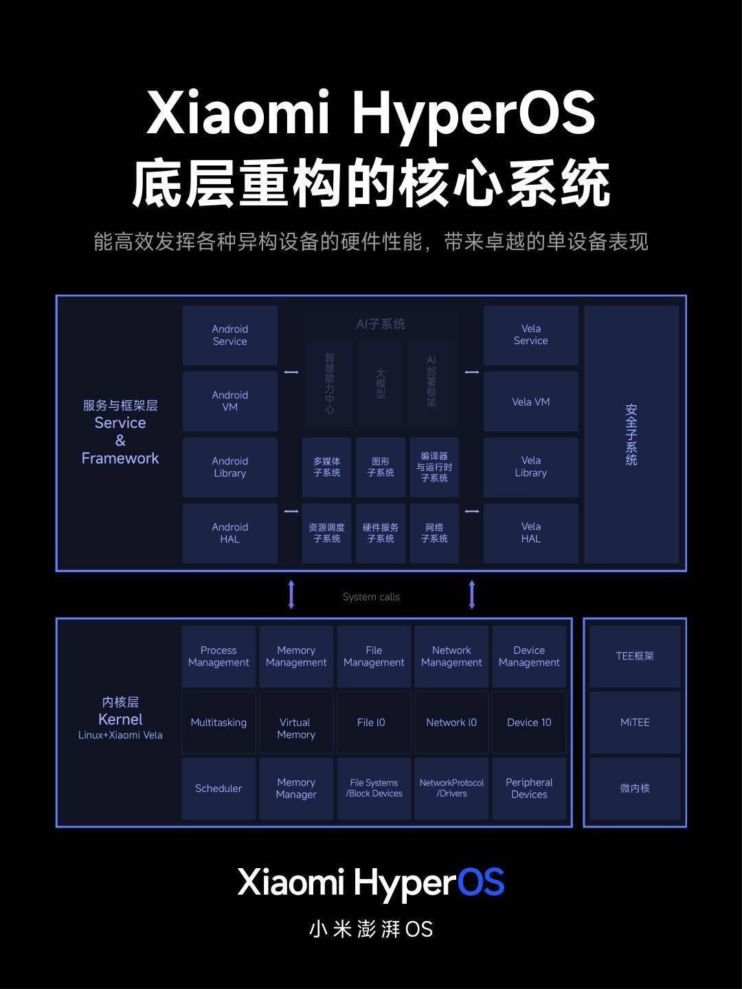 小米澎湃 HyperOS 国际版开始面向 POCO F5 用户推送